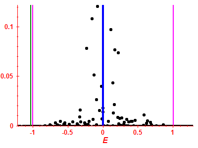 Strength function
